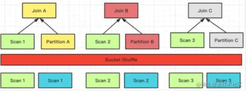 Apache Doris Join优化原理详解插图3