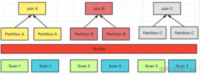 Apache Doris Join优化原理详解插图2