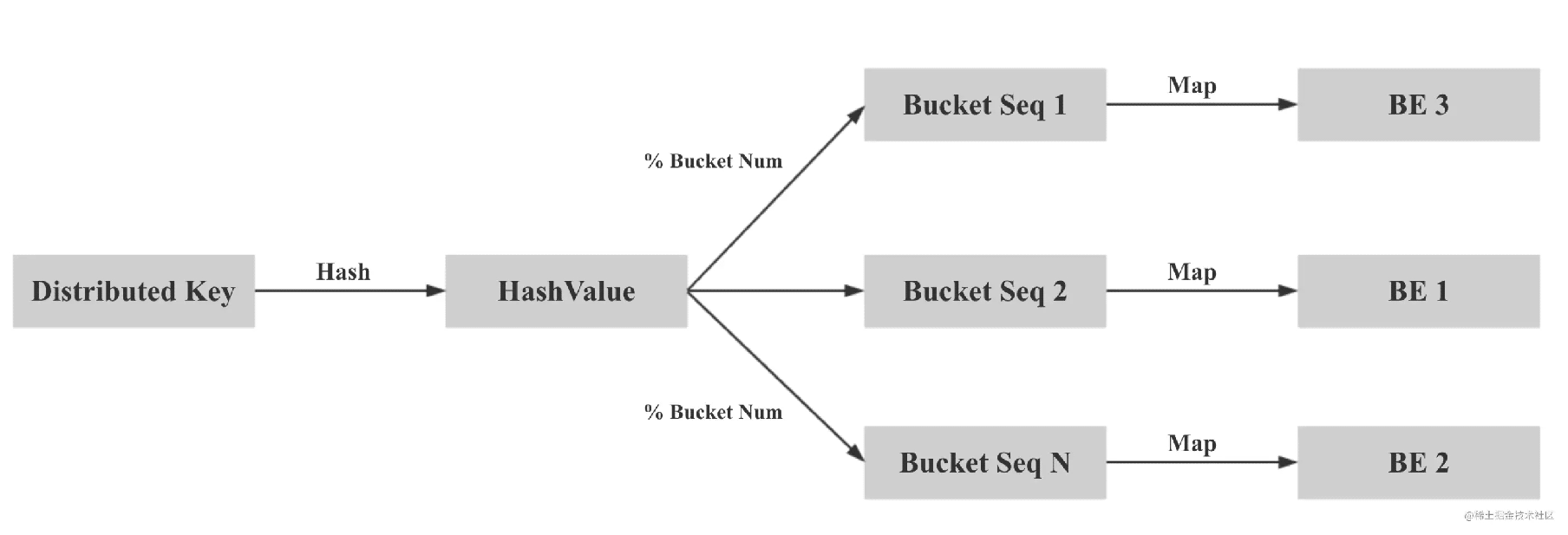 Apache Doris Join优化原理详解插图6