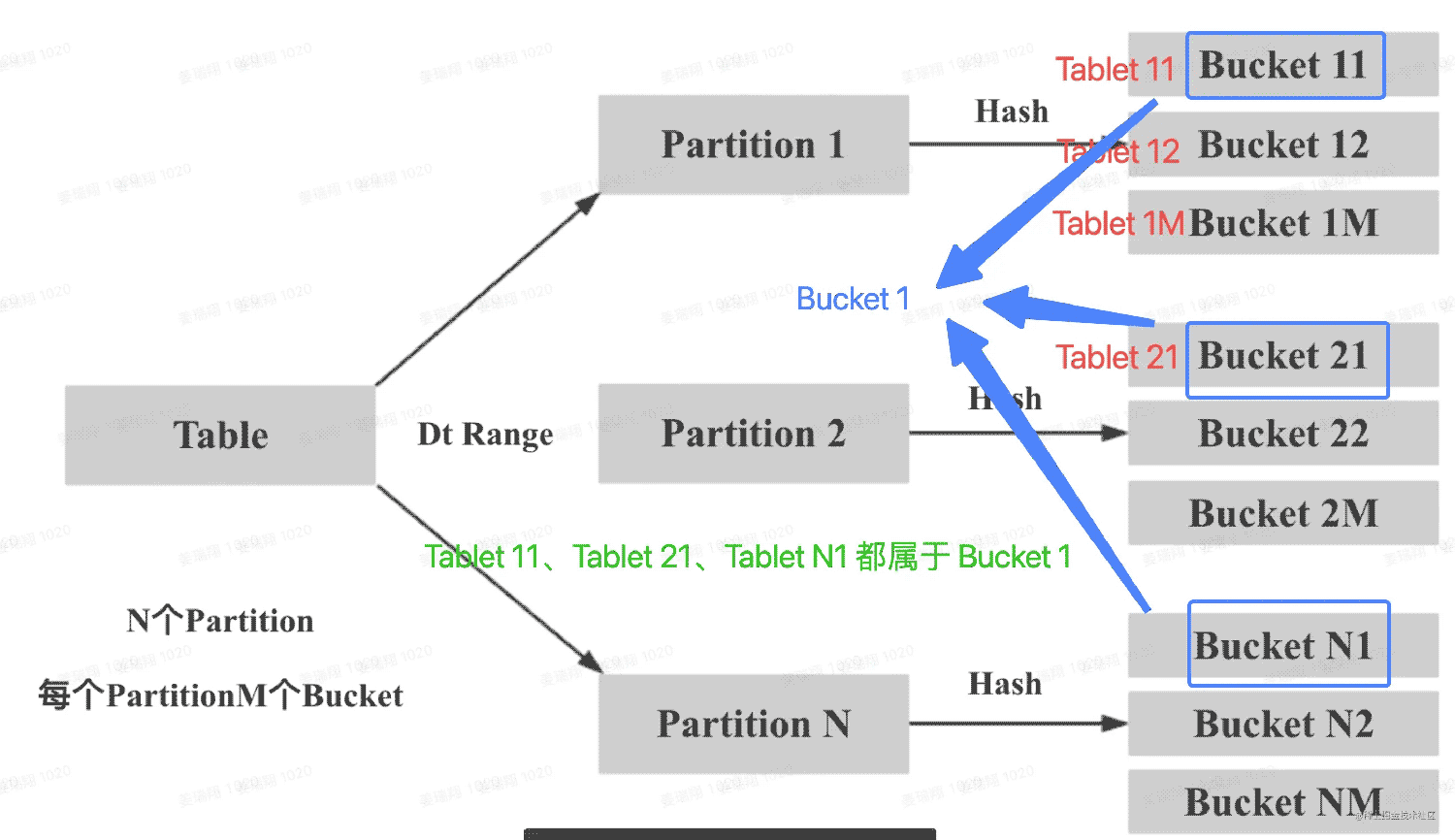 Apache Doris Join优化原理详解插图