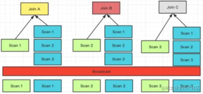 Apache Doris Join优化原理详解插图1