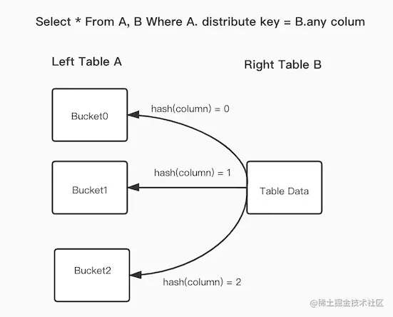 Apache Doris Join优化原理详解插图5